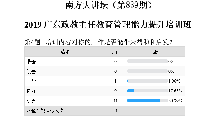 南教院2019半年报出炉——来看一下有没有你关注的(下)(图3) 南教院2019半年报出炉——来看一下有没有你关注的(下)(图3)