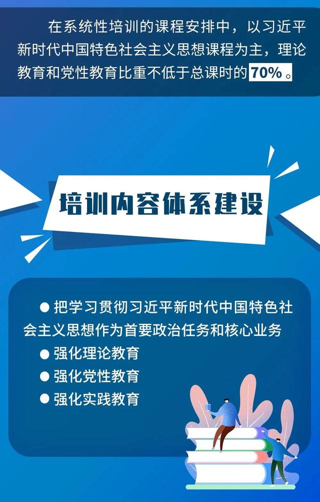 《2020-2023年全国团干部教育培训规划》来了!(图2) 《2020-2023年全国团干部教育培训规划》来了!(图2)