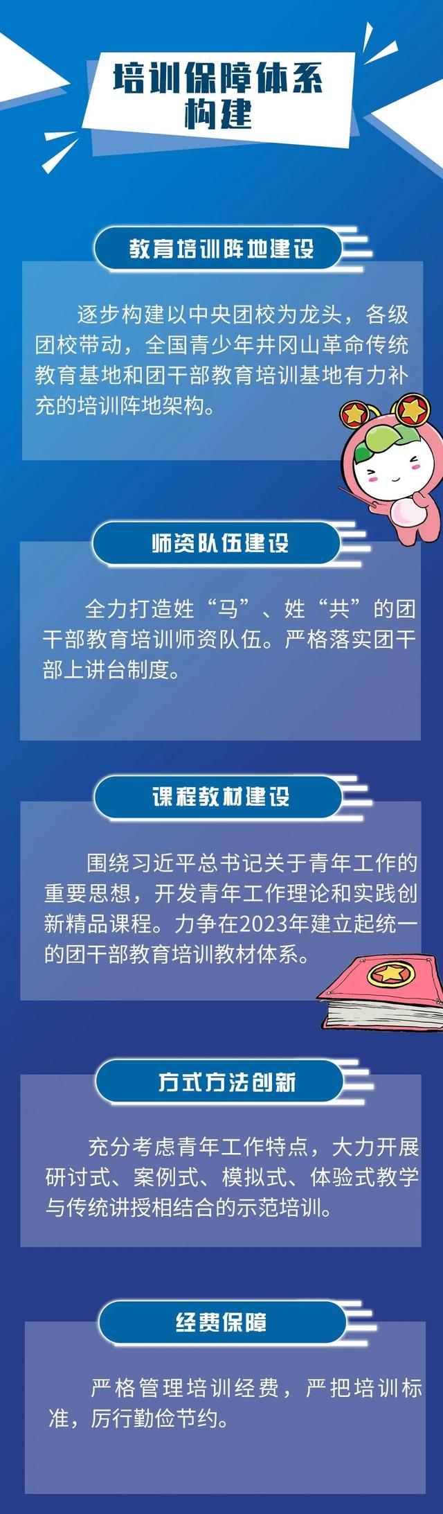 《2020-2023年全国团干部教育培训规划》来了!(图6) 《2020-2023年全国团干部教育培训规划》来了!(图6)
