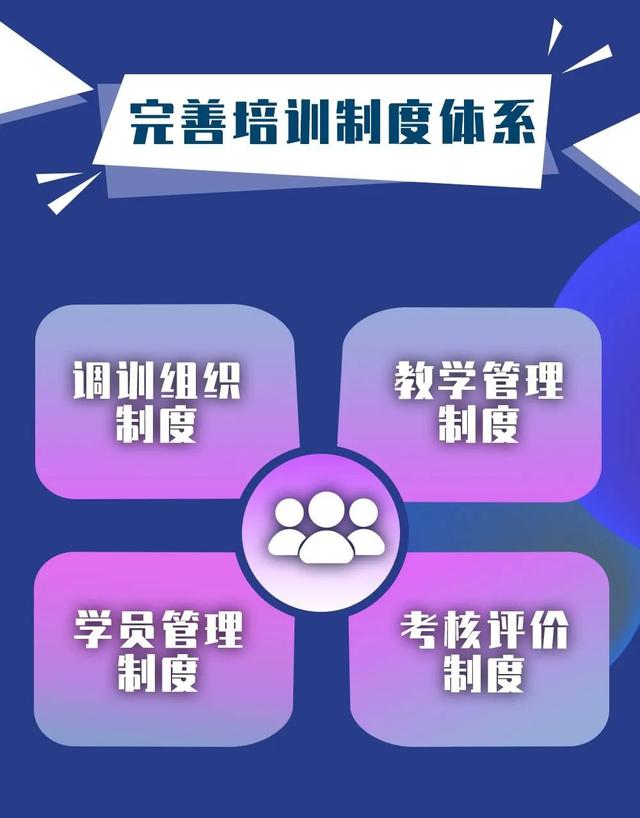 《2020-2023年全国团干部教育培训规划》来了!(图7) 《2020-2023年全国团干部教育培训规划》来了!(图7)