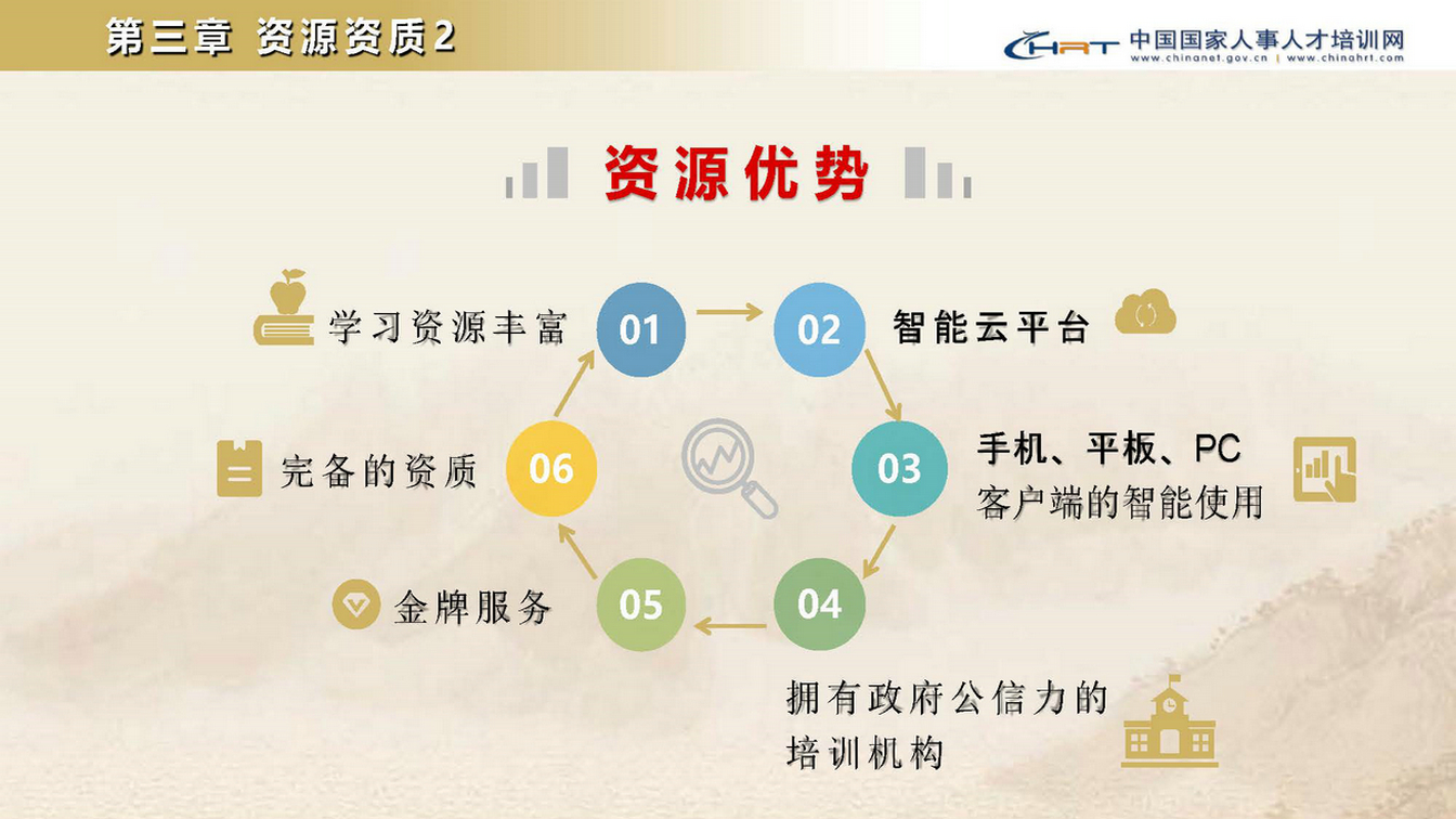 国家人事人才培训网南方中心(图11)