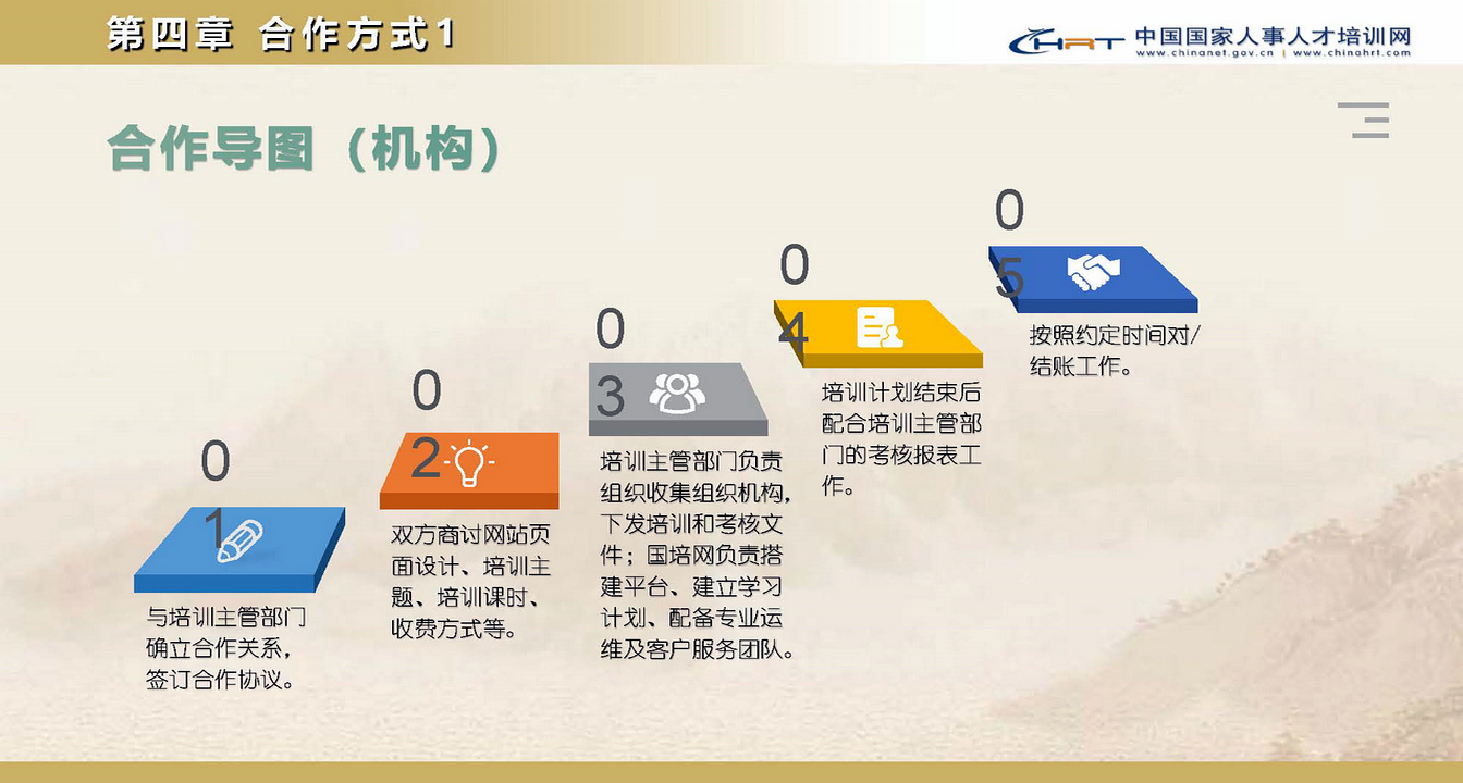 国家人事人才培训网南方中心(图21)